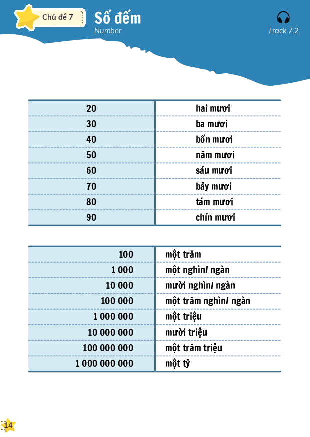 [Vietnamese Vocabulary] 12 Everyday Topics in Vietnamese - Beginner