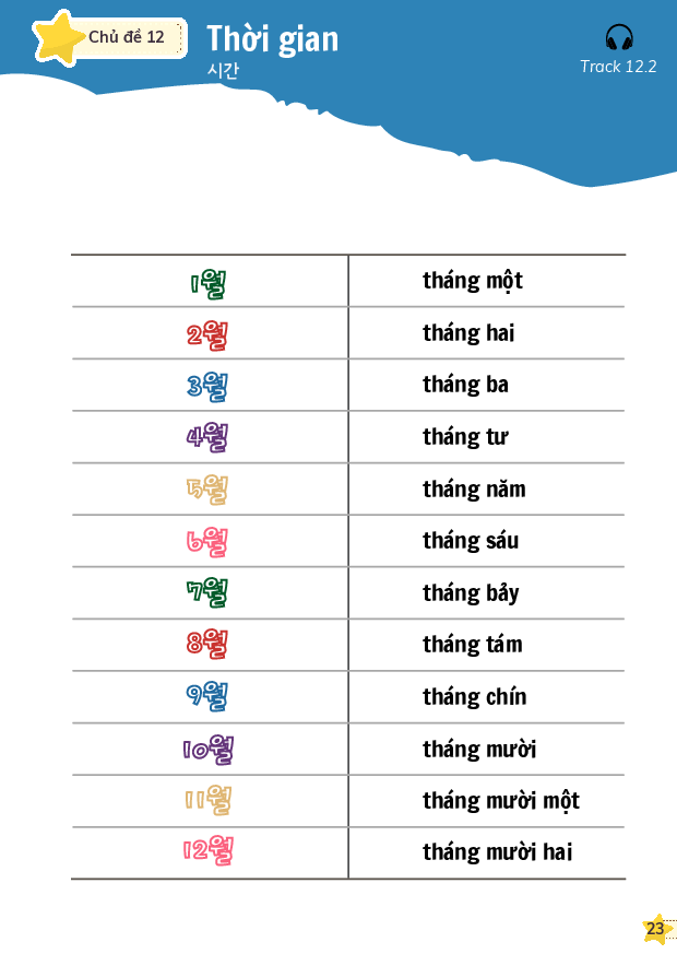 베트남어 어휘: 일상회화 12가지 주제 (초급)